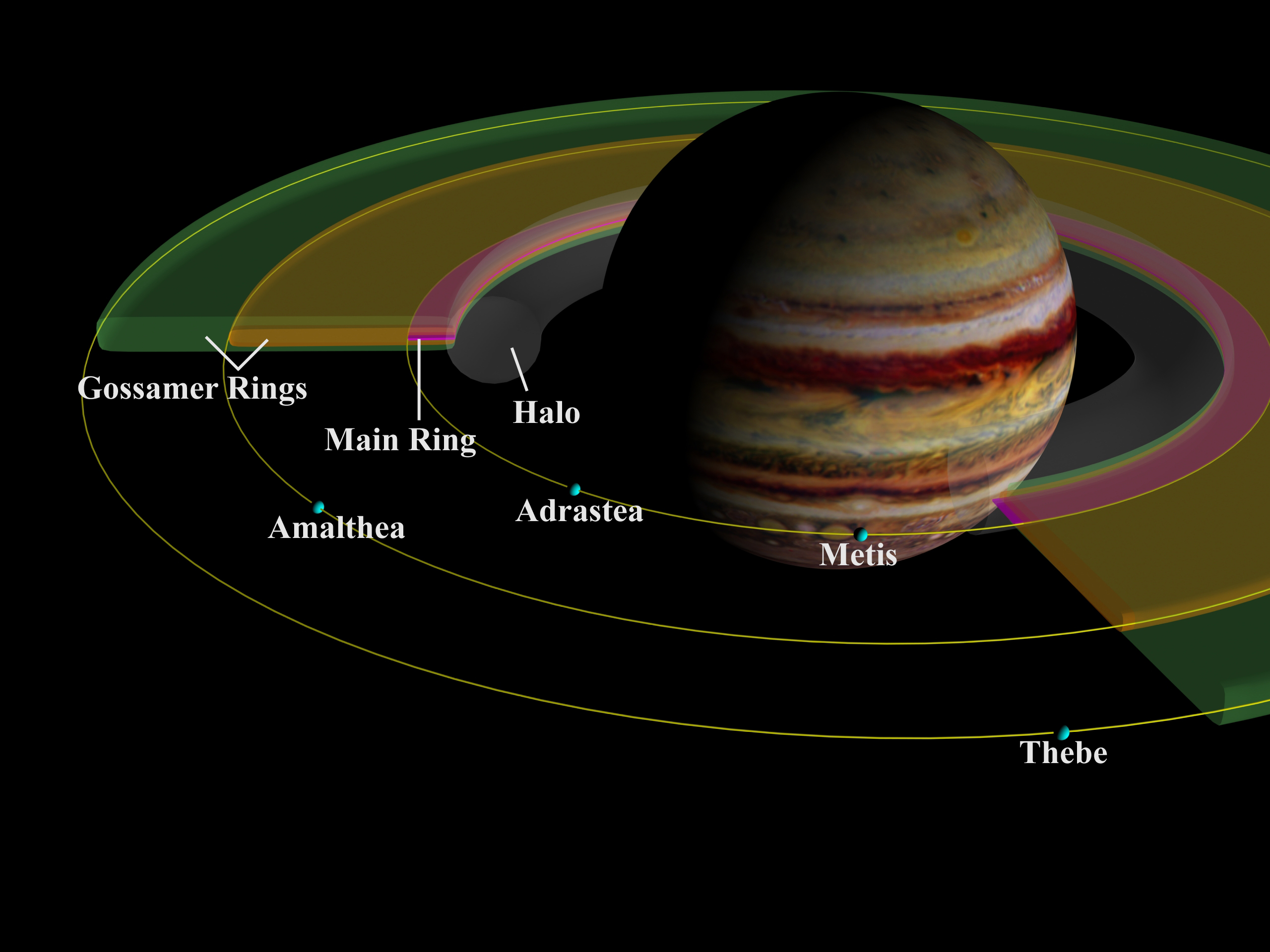 Jupiter's ring